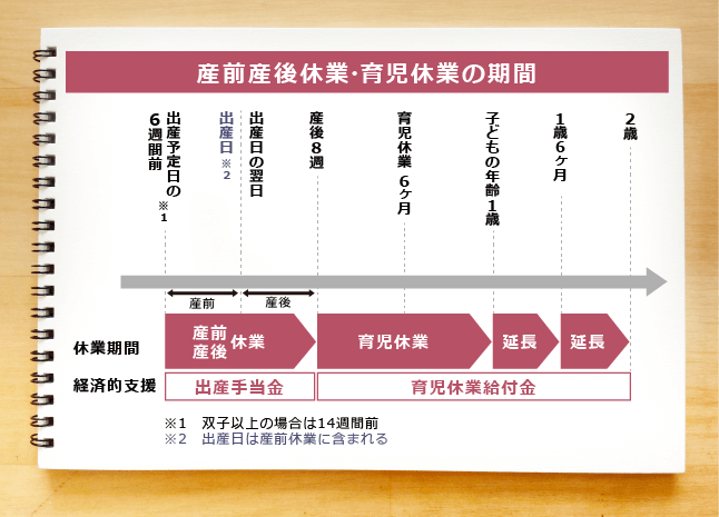 部下の妊娠や出産 育児にどう対応する 産休制度 育休制度の仕組みから 対応法について