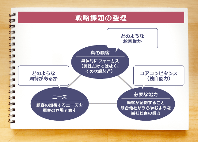 経営戦略」ってどういう意味？あなたが経営戦略に携わることになったら