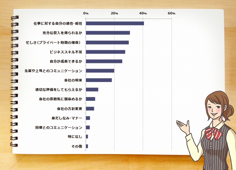 自信のない部下 自己主張しない部下 の 自信をつけさせる為のポイント3つ