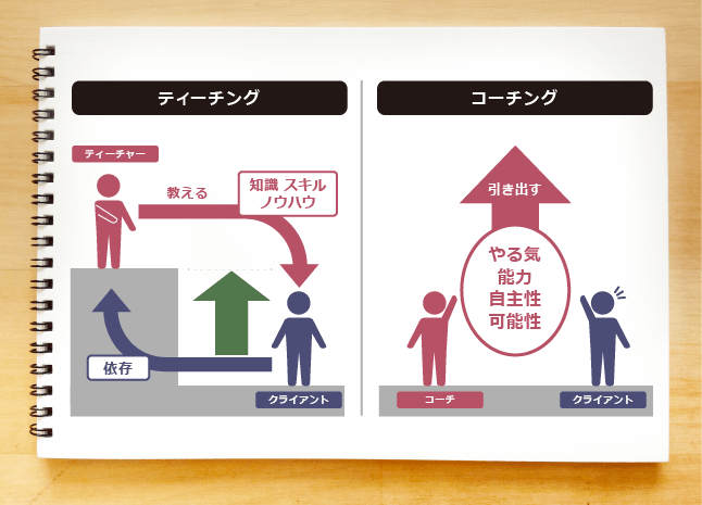 管理職になったら知っておきたい【コーチング】の基本