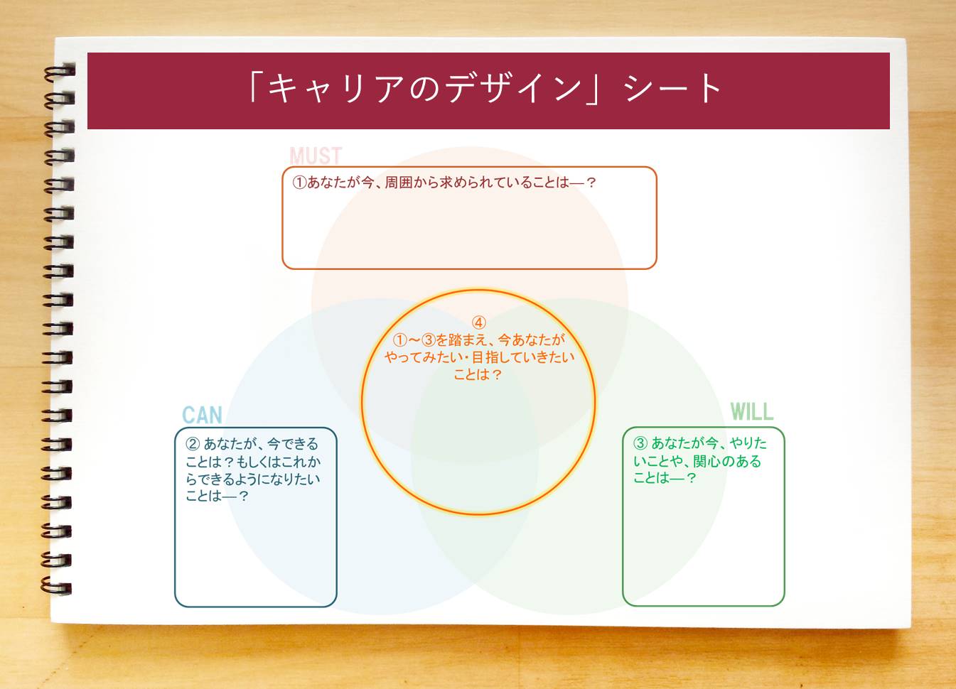 人は 40代 50代 60代でも成長する 管理職 マネージャーのこれからのキャリアの描き方