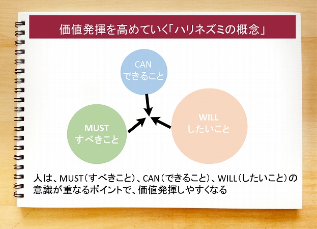 人は 40代 50代 60代でも成長する 管理職 マネージャーのこれからのキャリアの描き方