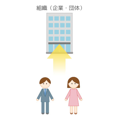 キャリアの捉え方タイプ１　役職・ポストの上昇