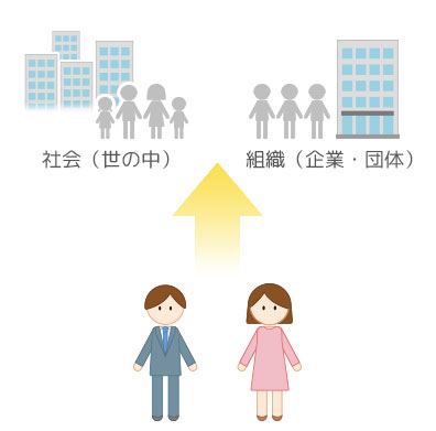 キャリアの捉え方タイプ２　組織・周囲への貢献度向上