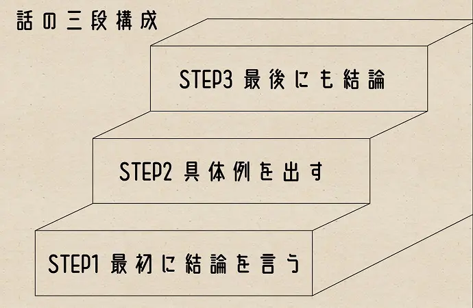 朝礼ネタ 健康的に働くため 心がけたいこと