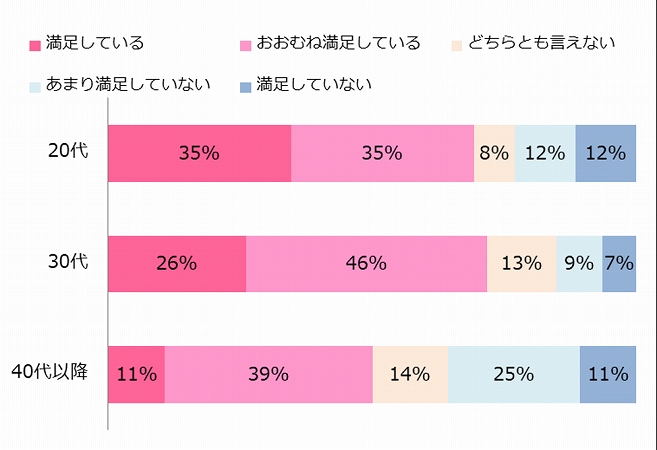 共働き夫婦 カップルの 旦那 彼氏 が家事をしてくれない 悩みの対処法４つ