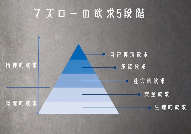 マズローの欲求5段階は 誤解されやすい 職場 実生活での活用法は