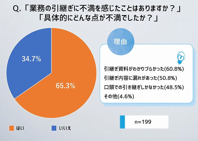 引継ぎ上手は仕事上手 異動や転職時の引継ぎで意識したいポイント４点