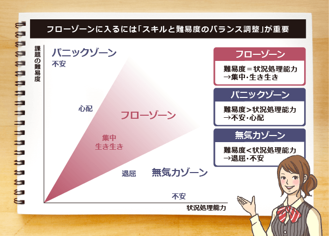 集中力が続かない というときに意識したい 5つの集中力upのポイント